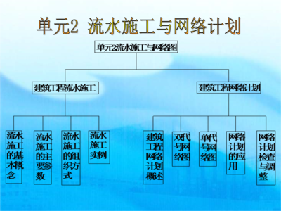 網(wǎng)絡(luò)工程設(shè)計與施工 從藍(lán)圖到實現(xiàn)