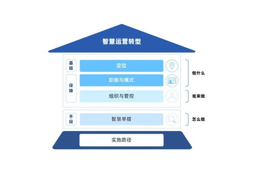 中電金信 時(shí)代有命題，運(yùn)營有答案，以信息技術(shù)咨詢服務(wù)為金融機(jī)構(gòu)運(yùn)營注入智慧基因