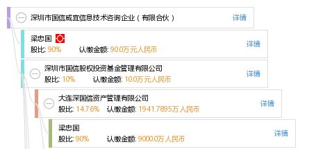 深圳市國信威宜信息技術咨詢企業（有限合伙）深耕信息技術咨詢服務，賦能企業數字化轉型
